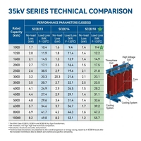 Fabricant de transformateurs 35kv sur mesure |   Service de transformateur de type sec OEM |   Transformateur de puissance 35 kV conforme à la norme IEC