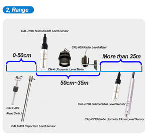 80 Ghz 4-20ma <span class=keywords><strong>Rs485</strong></span> Radarniveausensor Vloeistofniveau Meetinstrument Voor Rivierwater - Product Image 3