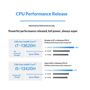 Computadora de Escritorio ASUS Dawn 6X Tower Directo de Fábrica con I7-14700, 16G DDR5, 1TB SSD - Product Image 2