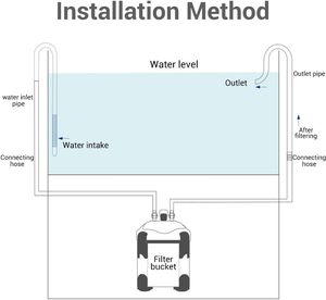 أنبوب تدفق من الفولاذ المقاوم للصدأ 12/16 مم مع مثبت أنابيب أكريليك لتربية النباتات في أحواض السمك - Product Image 5