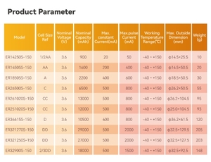 Er14250s 3.6V 1/2AA pin lithium nhiệt độ cao 150 ° C cho dầu khí, khử trùng, dụng cụ Khoa Học Công cụ mwd/lwd - Product Image 4