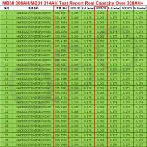 QSO 8000～10000サイクルLigepo4 280Ah 320Ahセル 3 4 3.3 3.2V 360Ah 3.2V 360 320 314 AH Evemb31 MB31 314ah Lifepo4バッテリーセル - Product Image 3