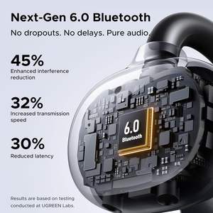 Audífonos Inalámbricos UGREEN S3 Pro ClipBuds de Diseño Abierto, Bluetooth 6.0 con 4 Micrófonos <span class=keywords><strong>para</strong></span> Llamadas Nítidas, Diafragma de 12 mm, Auriculares con Clip - Product Image 5
