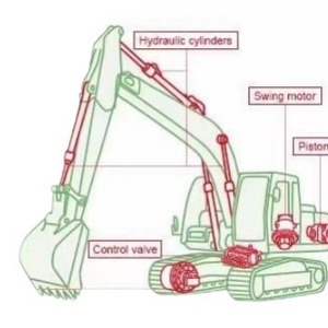 Conjunto de Bomba Hidráulica CJ de 350 Bares y 2 Etapas con Bomba de Pistones para Excavadora Komatsu PC490LC-10 - Product Image 5