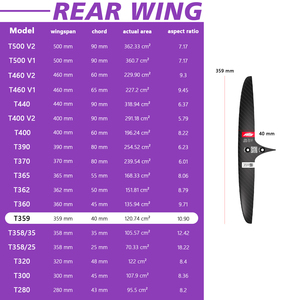 AXIS Skinny T359 ปีกหลังคาร์บอน สำหรับกระดานซัพ วิงฟอยล์ เซิร์ฟบอร์ด กีฬาทางน้ำ ไคท์เซิร์ฟ ฟอยล์ สำหรับไฮโดรฟอยล์ - Product Image 3