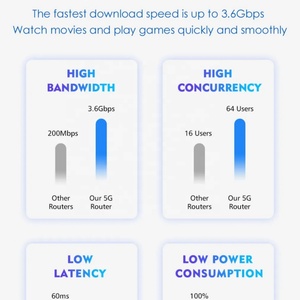 ปลดล็อค Huawei 5G CPE Pro 2 H122-373 5G CPE Router WiFi 6 Router สำหรับ HUAWEI H122-373 - Product Image 4