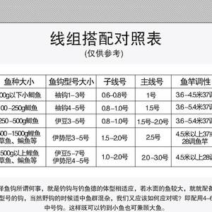 ชุดเบ็ดตกปลา Yifeng ขนาด 1 ถึง 5 เบ็ดเหล็กสำหรับตกปลาคาร์พในน้ำจืด ชุดอุปกรณ์ตกปลาสำหรับตกปลาแบบตีเหยื่อ - Product Image 5