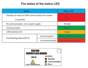 Giá tốt nhất J1939 không tiếp xúc có thể xe buýt Reader 5V hoặc 12/24V thời gian thực dữ liệu logger mà không cần dây-to-dây kết nối - Product Image 5