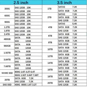 สินค้าใหม่ในสต็อก K2P89A 1.92TB 2.5 นิ้ว SAS 12G 3PAR SSD สำหรับ StoreServ 8000 879389-001 873103-001 838231-001 - Product Image 6