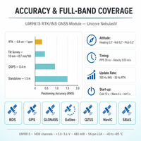 Module de positionnement haute précision multi-bandes et toutes constellations UM981S GNSS RTK INS, 1408 canaux, IMU intégré