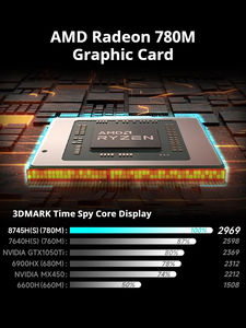 Para el hogar y los negocios Nuevo Firebat U4E Estudio Laptop <span class=keywords><strong>14</strong></span> pulgadas AMD Ryzen 7 8745HS CPU Laptop con 16GB + 512GB Laptop - Product Image 6