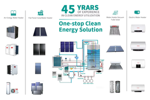 Yangzi 9KW 16KW calefacción central refrigeración bomba de agua caliente 35db R290 rector de cambio de corriente continua - Product Image 4