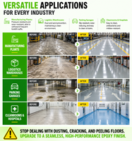 Peinture époxy 2K pour sols en ciment, béton et garage, usage commercial et résidentiel, prix fabricant, directement de l'usine OEM