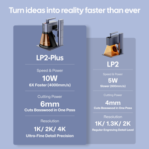 Mini xách tay Laser khắc laserpecker LP2 cộng với 10W 450nm 4000 mét/giây Máy tính để bàn Laser khắc cắt kính đá gỗ Acrylic - Product Image 2