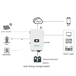 Système solaire hybride 30KW 40KW 50KW Haute Tension 30KW 40KW 50KW Hybride triphasé On/Off Grid - Product Image 2