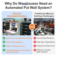 Solución de Automatización de Almacenes Gosunm, Inteligente, de Alta Velocidad y Duradera, con Capacidad Personalizable, Sistema de Clasificación de Pared, Cumplimiento de Pedidos