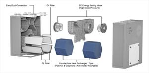 Système de ventilation à récupération d'énergie EVIPO ERV mural, avec unité de bypass automatique MVHR pour l'air frais - Product Image 4