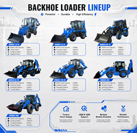 Dukungan Kustomisasi Warna Backhoe Loader NIMBUS dengan Ban Industri Efisiensi Kerja Tinggi untuk Backhoe Loader Pekerjaan Lanskap