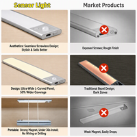 Lampe LED à détecteur de mouvement pour armoire, rechargeable, magnétique, sans fil, sous comptoir, lampe de nuit pour cuisine, placard, escalier, en aluminium, OEM