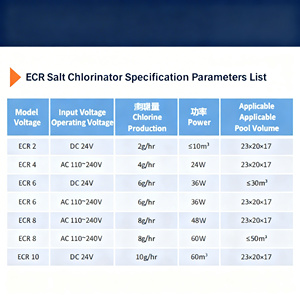 Électrolyseur de <span class=keywords><strong>piscine</strong></span>, système de chlore, accessoires de <span class=keywords><strong>piscine</strong></span> en plastique pour outils de nettoyage de <span class=keywords><strong>piscine</strong></span>, accessoires OEM ODM - Product Image 4