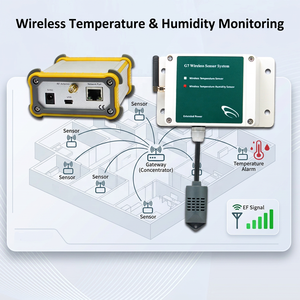 Sistema de sensor inalámbrico de temperatura y humedad G7 con puerta de enlace y alarma para monitoreo en interiores - Product Image 1