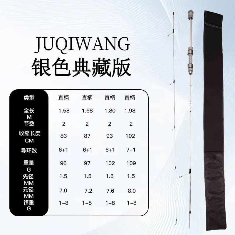 Silver Collector apos;s Edition [Poignée droite]