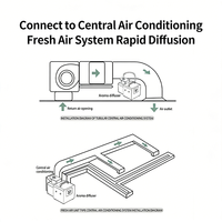 Diffuseur d'arômes sans eau, machine à parfum, diffuseur d'arômes, machine à huile essentielle, application Bluetooth, grand espace, système HVAC séparé, Wifi