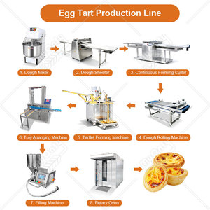 Machine à tartelettes MY : Appareil de remplissage et de cuisson pour tartelettes à l'ananas et aux œufs - <span class=keywords><strong>Prix</strong></span> promotionnel - Product Image 6
