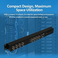 Mini Conmutador Matricial de Aluminio 1U 3G HD-SDI 8x8 con Función de Passthrough SCP1007 |   Ecualización Automática |   Control RS232/RS485/IP |   Transmisión