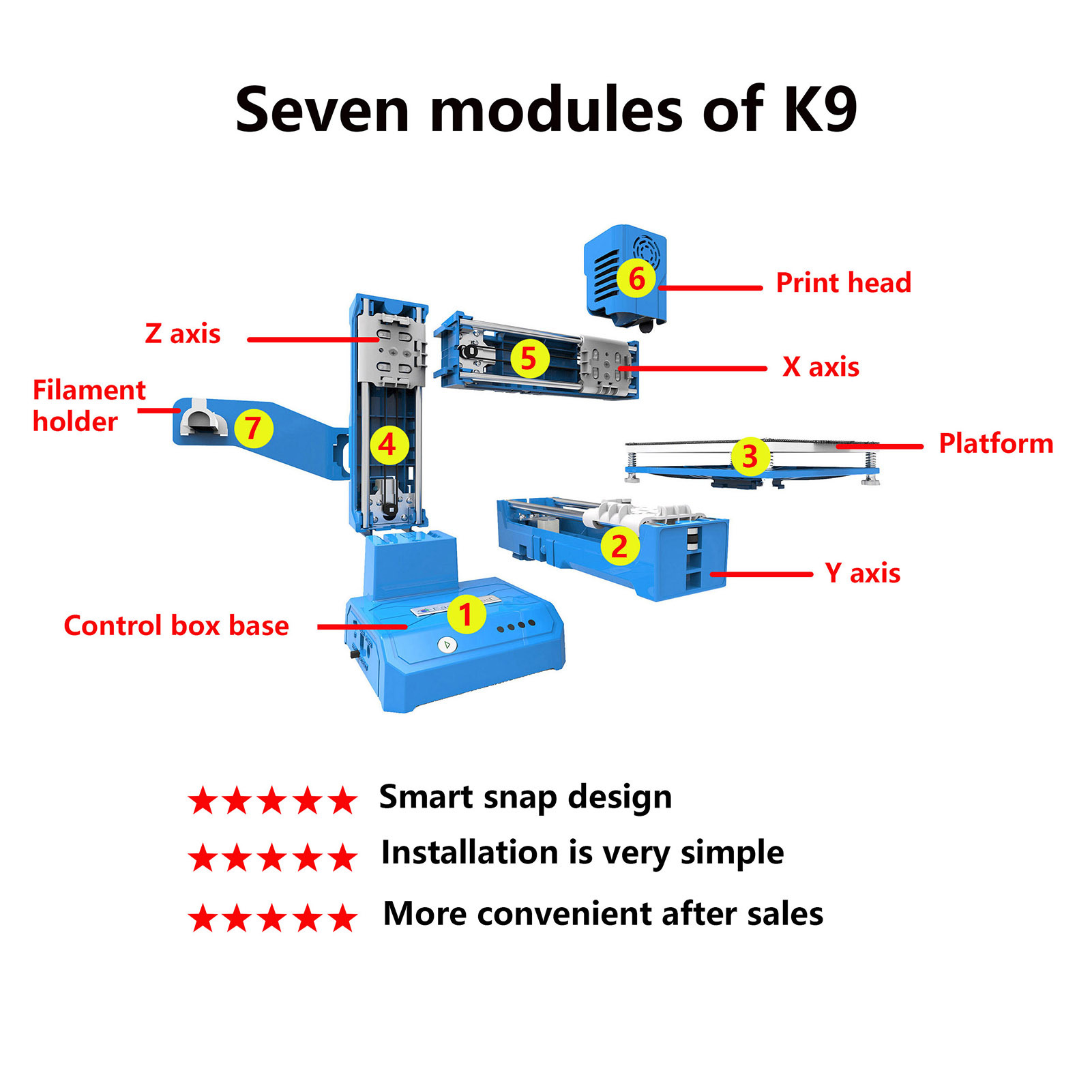 Kleiner 3D -Drucker für Anfänger, Schnelle Heiz- und Druckkompakt -3D -Druckmaschine für Bildung, 4x4x4in -Druckgröße