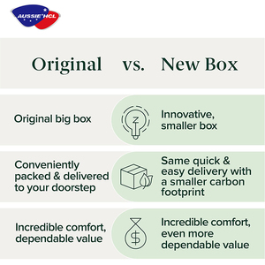 Usine Guangdong <span class=keywords><strong>meilleur</strong></span> prix confortable hypoallergénique sommeil bon <span class=keywords><strong>matelas</strong></span> de lit king <span class=keywords><strong>matelas</strong></span> en mousse à mémoire de forme - Product Image 6