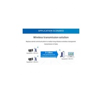 Module Lo-Ra semi-duplex RS485 433MHz 20dBm longue portée 3km Rail Modbus E95-DTU-433L20-485 de relais de Transmission de données sans fil