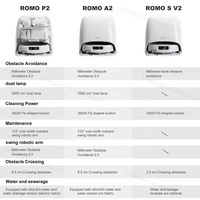 2026 BARU DJI Flagship ROMO P2 A2 AI Robot Vacuum Cleaner Asli dengan Daya Hisap 36.000Pa, Lengan Robot Ganda, dan Penghindaran Rintangan