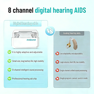 מכשירי שמיעה מיני ואוזניות איכותיות מסין, טכנולוגיית Ric בעלת 8 ערוצים לחירשות - Product Image 2