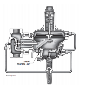 สถานีควบคุมแรงดันของจีนได้รับการติดตั้งเครื่องควบคุมแรงดันและเกจวัดแรงดันรุ่น Fisher 299H - Product Image 2