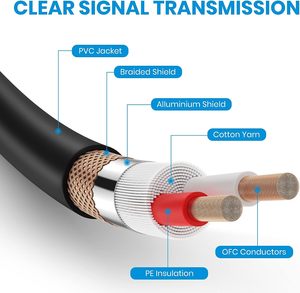 Professionnel 3m 5m <span class=keywords><strong>10m</strong></span> 50m 100m <span class=keywords><strong>Xlr</strong></span> vers <span class=keywords><strong>Xlr</strong></span> Microphone équilibré connecteur 3Pin câble Audio haute qualité mâle à femelle câble <span class=keywords><strong>Xlr</strong></span> - Product Image 5