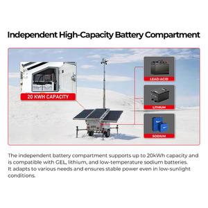 BIGLUX Rimorchio Mobile per Sorveglianza Solare, Torre CCTV Ibrida Mobile con Generatore di Backup da 3kW per Lunga Autonomia - Product Image 3