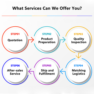 Dropshipping 에이전트 소싱 티셔츠 Dropshipping 서비스 비즈니스 Shopify 에이전트 이행 서비스 Dropshipping 의류 - Product Image 3