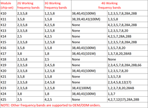 <span class=keywords><strong>Téléphone</strong></span> <span class=keywords><strong>fixe</strong></span> sans fil 4G avec point d'accès Wi-Fi ETS-6688, 2 cartes SIM, <span class=keywords><strong>téléphone</strong></span> <span class=keywords><strong>fixe</strong></span> 4G - Product Image 6