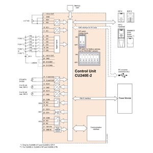 6SL3244-0BB12-1FA0 ชุดควบคุม 24V PROFINET พร้อม 6DI 3DO 2AI 2AO STO สำหรับไดรฟ์ SINAMICS G120 พอร์ต PROFINET คู่เพื่อความเชื่อถือได้ - Product Image 4