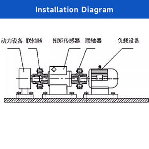 Capteur de couple 10Nm 50Nm 100Nm conducteur carré couple rotatif vitesse de mesure dynamique transducteur de Torsion rotatif arbre de Contact - Product Image 5