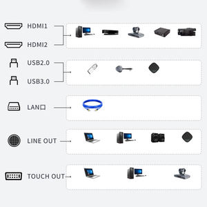 <span class=keywords><strong>Pizarra</strong></span> Digital Interactiva Profesional de 65 Pulgadas, <span class=keywords><strong>Pizarra</strong></span> Inteligente con Pantalla Infrarroja de 40 Puntos, para Aula Escolar - Product Image 5