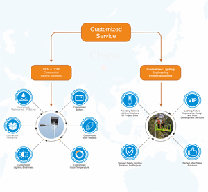 <span class=keywords><strong>Projecteur</strong></span> <span class=keywords><strong>solaire</strong></span> réflecteur 200W IP65 pour extérieur, route, matériau ABS et batterie LiFePO4 longue durée - Product Image 6