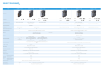 CPU Kontrol Gerak Inovance Easy500 Easy521 Easy522 Easy523 Dual Ethernet EtherCAT RS485 PLC untuk Otomasi Industri