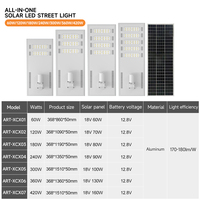 AORUITAI éclairage de route de trottoir de voie extérieure en aluminium à grand angle de faisceau 60 120 180 240 300 360 420 Watt a mené la lumière solaire de rue