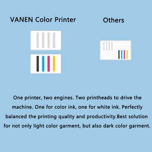 Custom A1 A2 A3 Multifunctional <strong>Multi</strong> <strong>Color</strong> DTF DTG Printer T-shirt <strong>Printing</strong> Machine Inkjet Printers Provided Guangdong Van En - Product Image 6