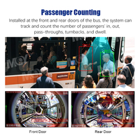 Mcy Multiple Doors Passenger Real Time Counting People Counter Sensor Ai Camera pour Bus Train Cars