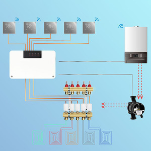 Centrale di Cablaggio a 8 Zone per Riscaldamento Radiante ad Acqua, Scatola di Giunzione Intelligente con Collegamento Caldaia Attivo/Passivo - Product Image 3