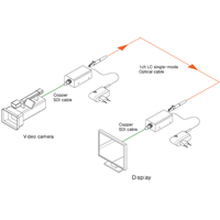 Mikro-Mini 1-Kanal 3G SDI Video-Audio-Glasfaser-Transceiver 100KM Extender Sender-Empfänger-Set