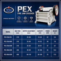 Concasseur compact pour minerais fins pour petites centrales d'agrégats et concasseur à mâchoires PEX